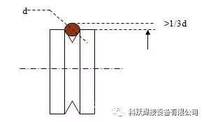 co2气体保护焊又出问题了 手把手教你分析解决